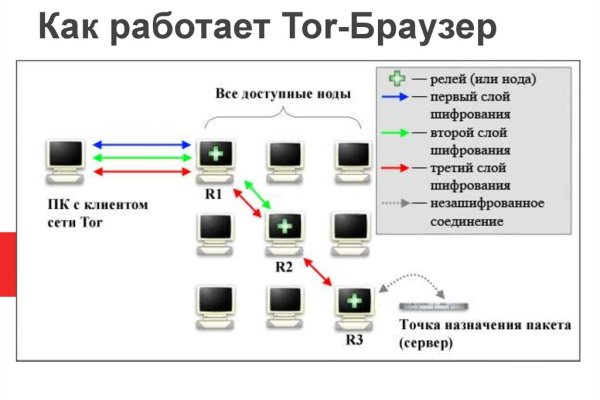 Кракен ссылка vtor