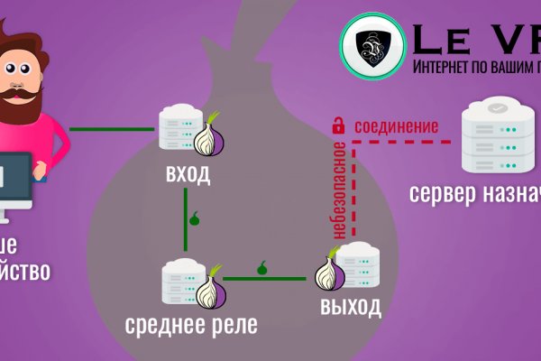 Кракен маркетплейс что продают