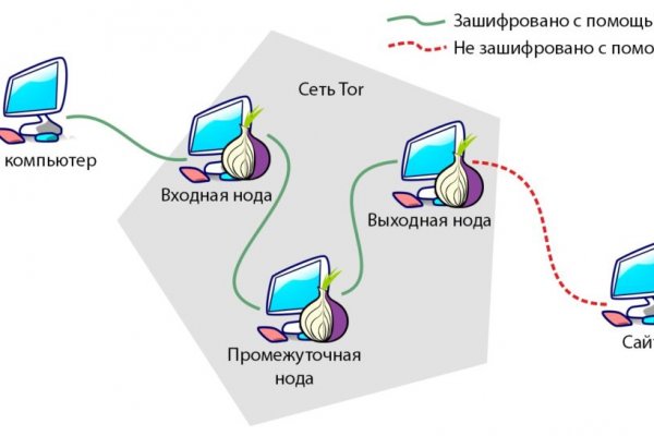 Ссылки онион