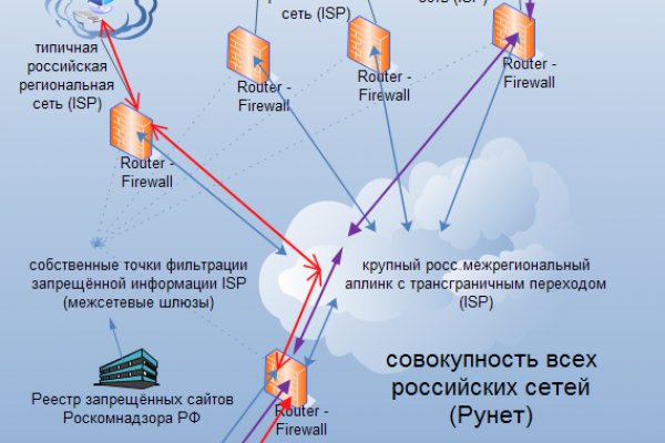 Ссылка на кракен тор kraken014 com