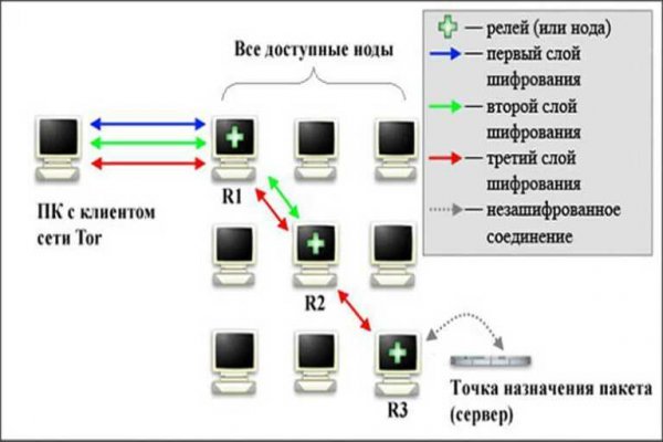 Как зарегаться на кракене