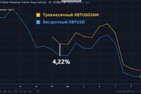 Кракен даркнет отменился заказ